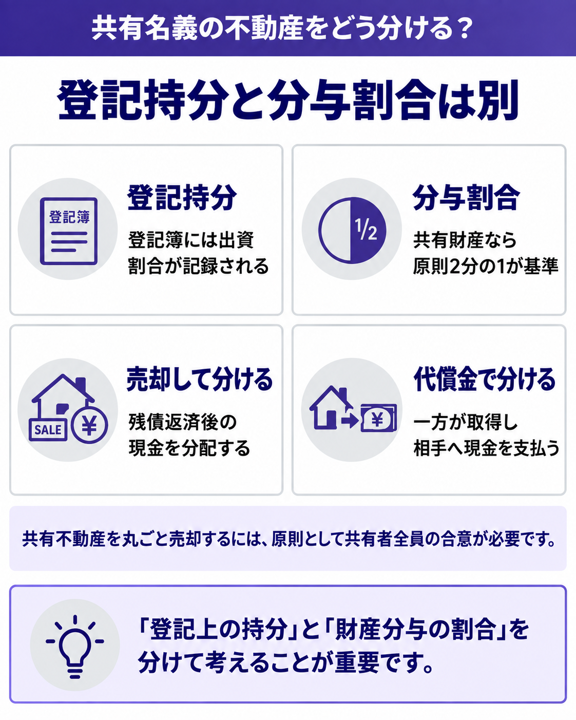 登記持分と分与割合は別