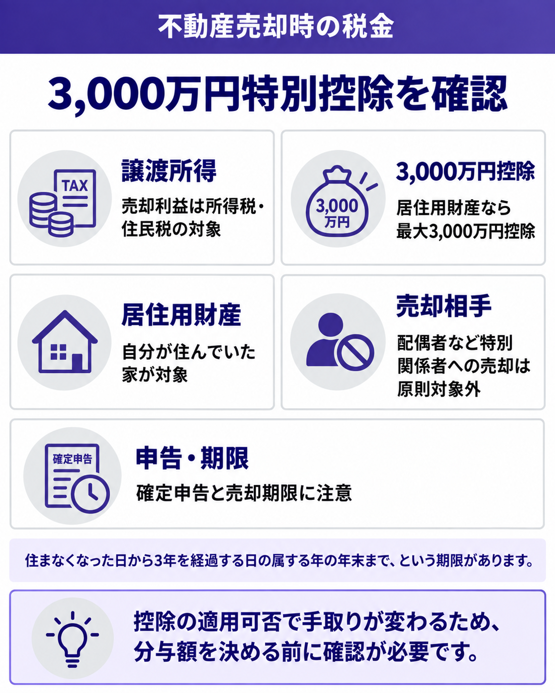 3,000万円特別控除を確認