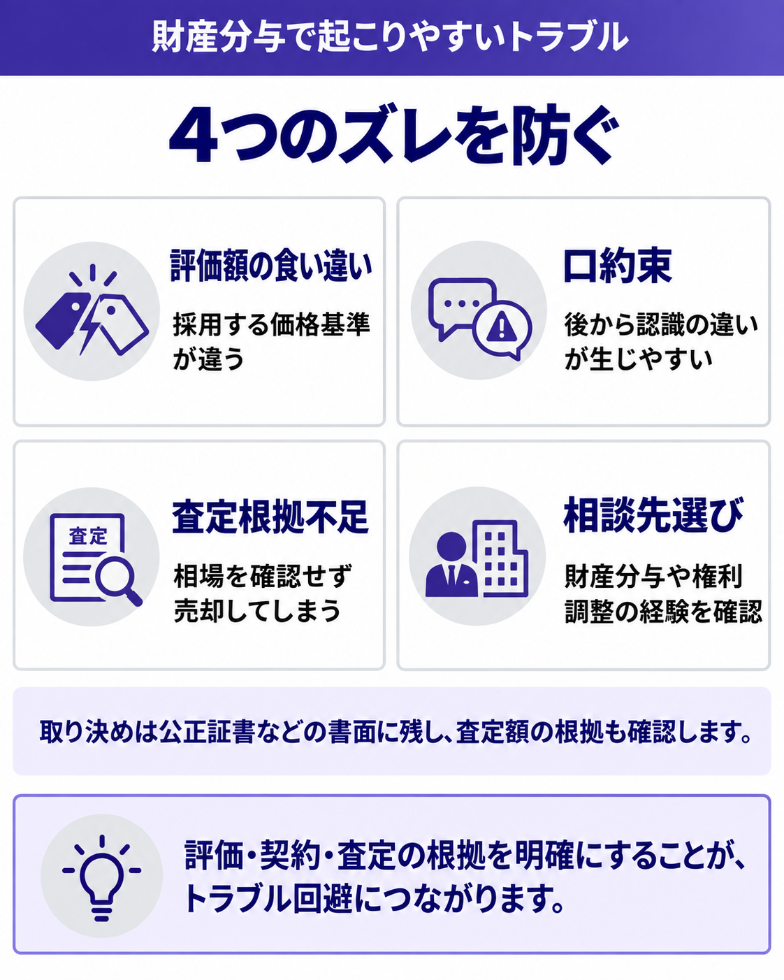 4つのズレを防ぐ