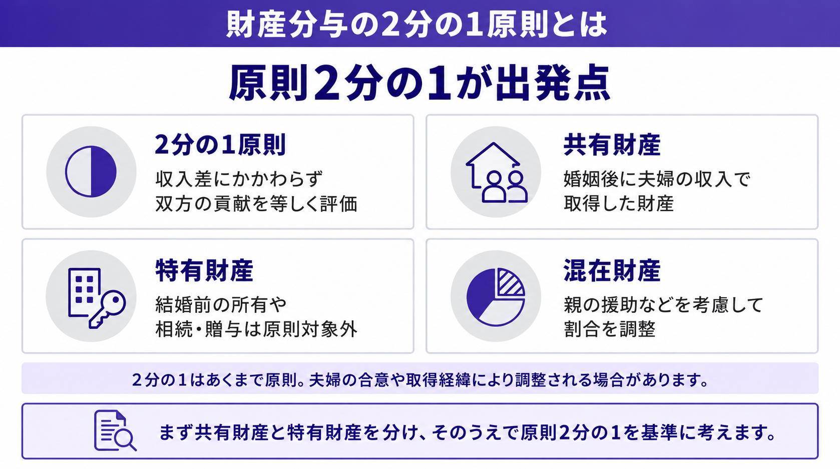 原則2分の1が出発点