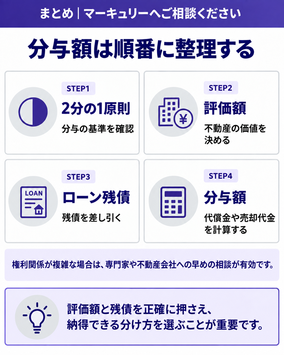 分与額は順番に整理する