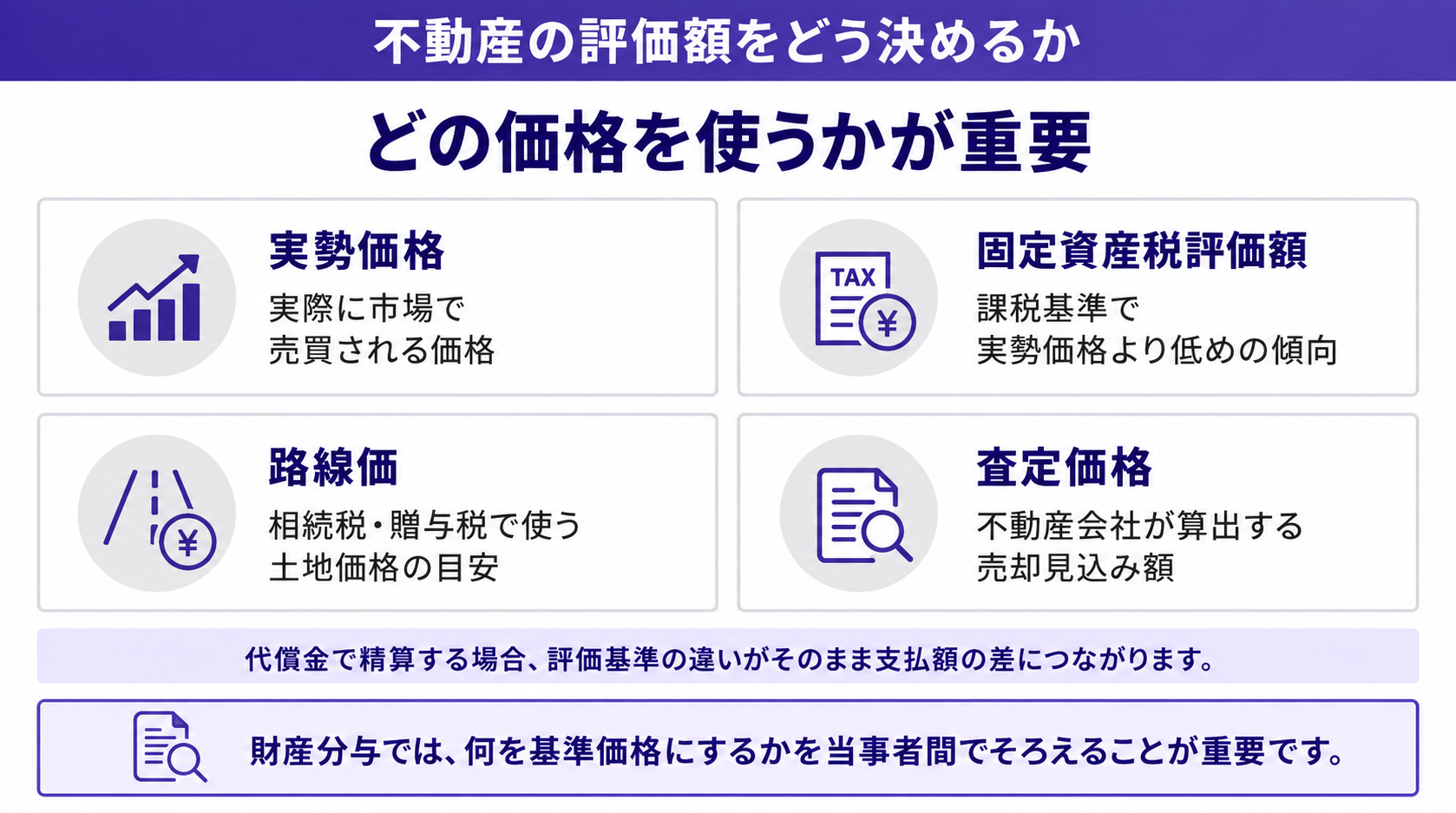 どの価格を使うかが重要