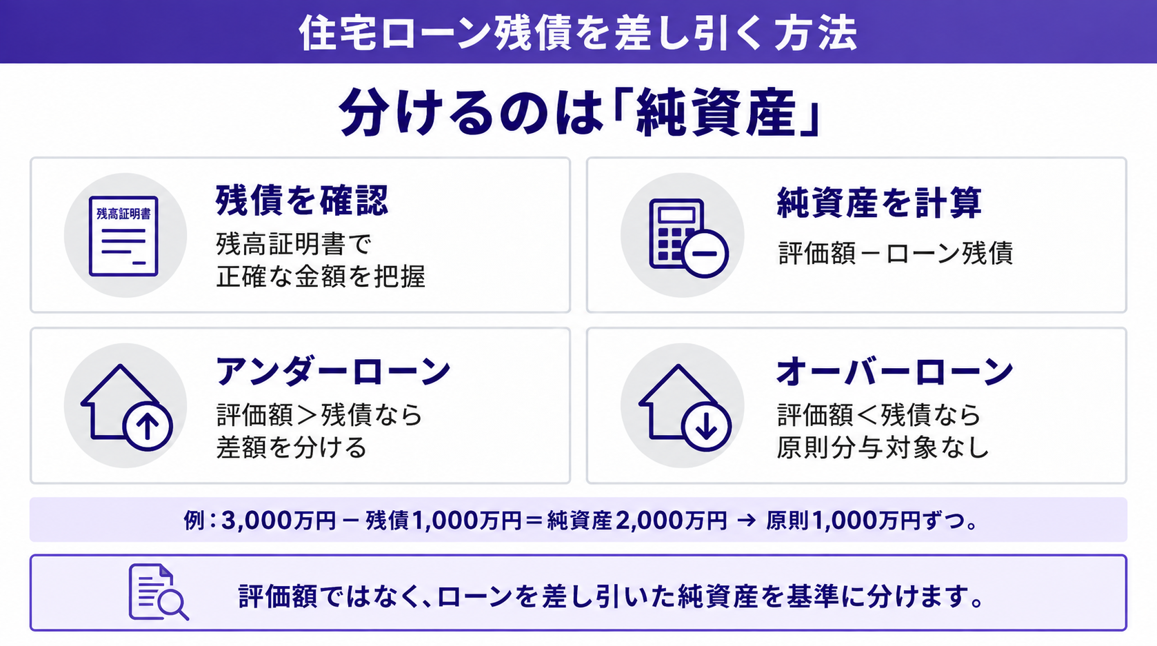 分けるのは「純資産」