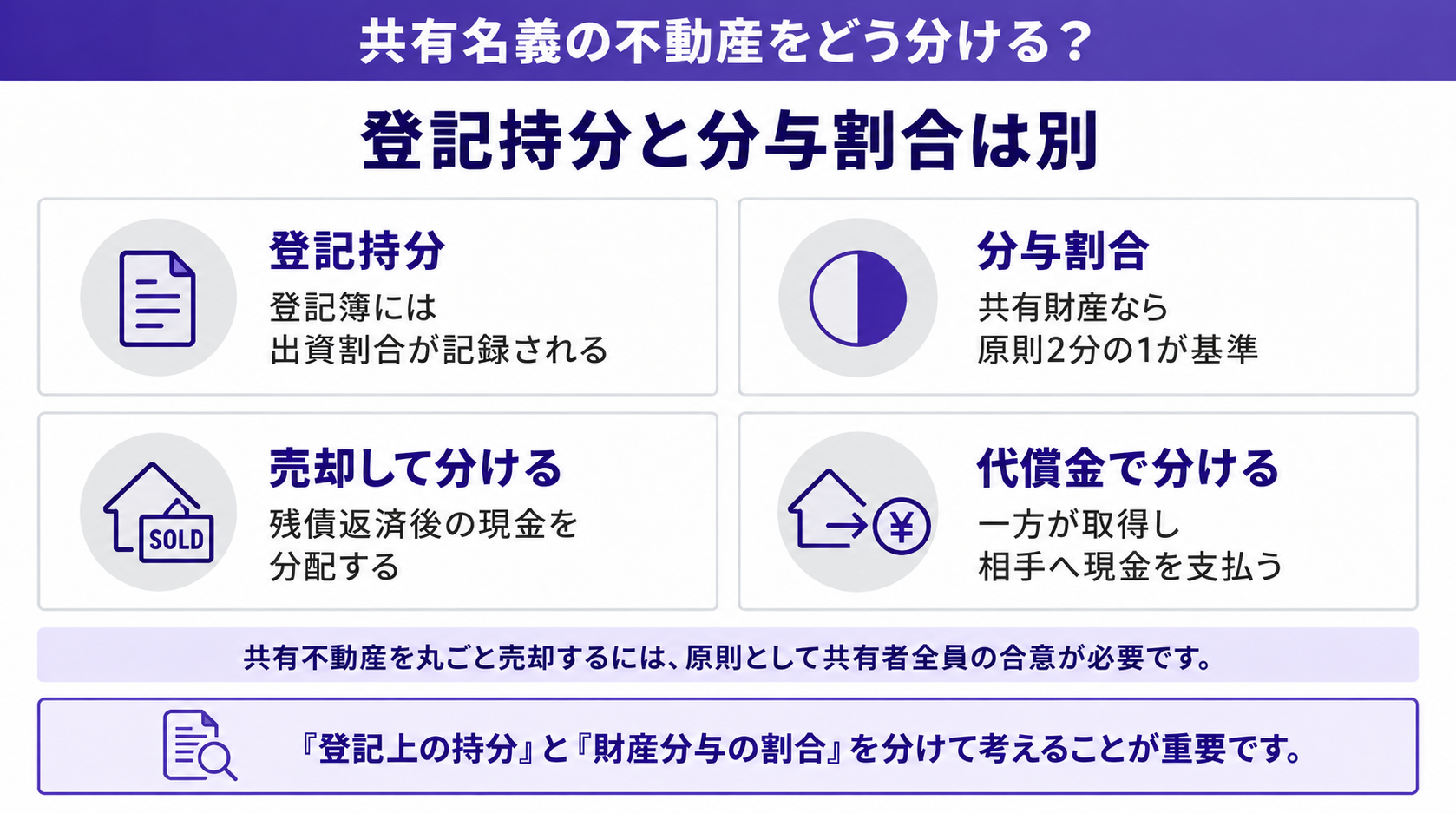登記持分と分与割合は別