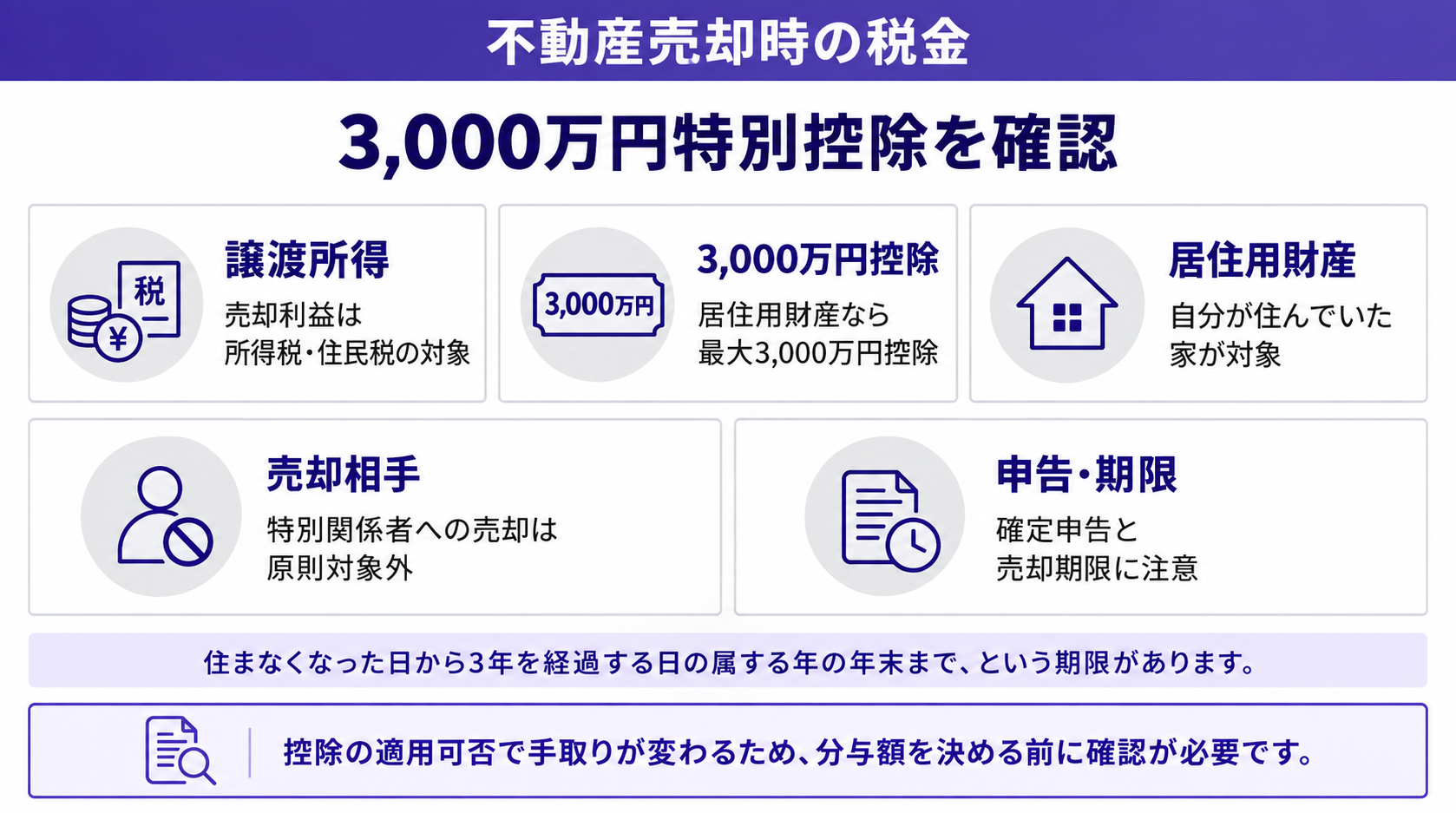 3,000万円特別控除を確認