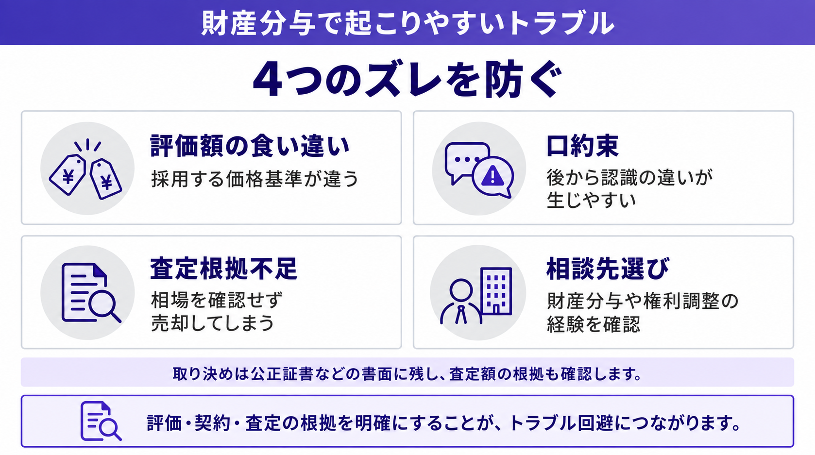 4つのズレを防ぐ