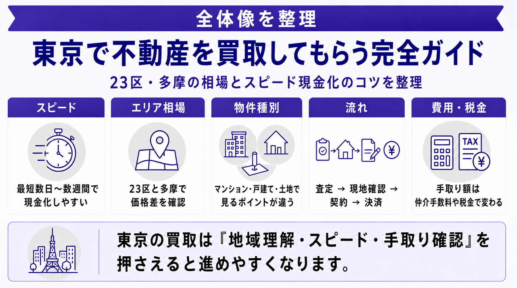 東京で不動産を買取してもらう方法