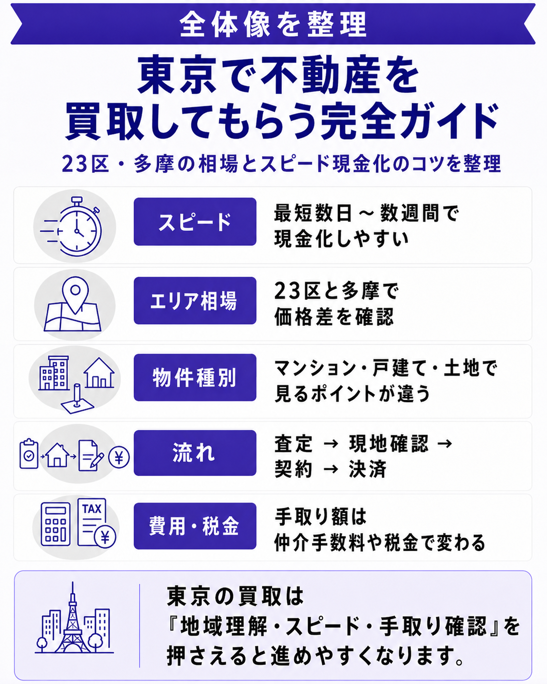 東京で不動産を買取してもらう方法