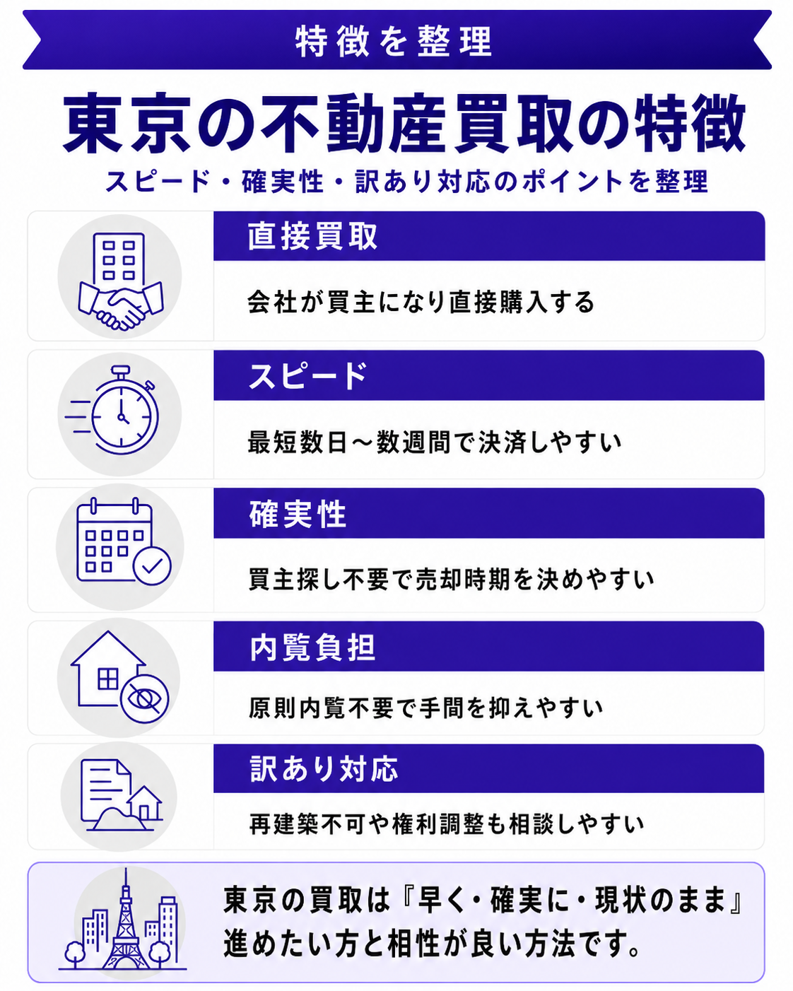 東京の不動産買取の特徴
