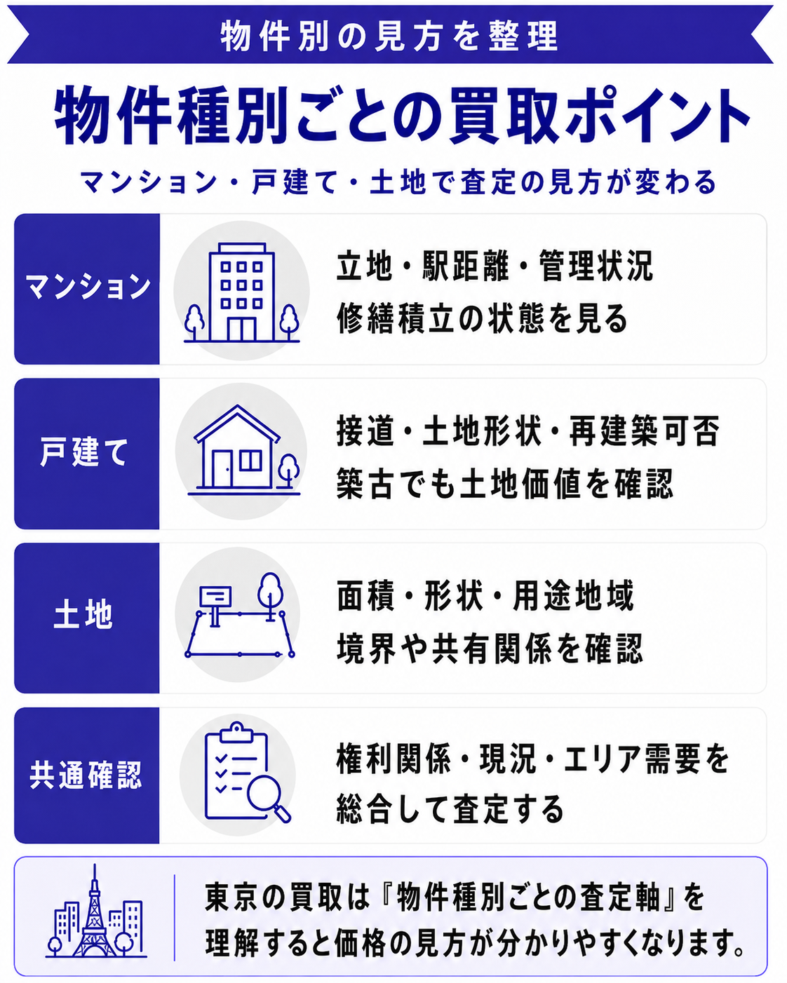 物件別の買取ポイント