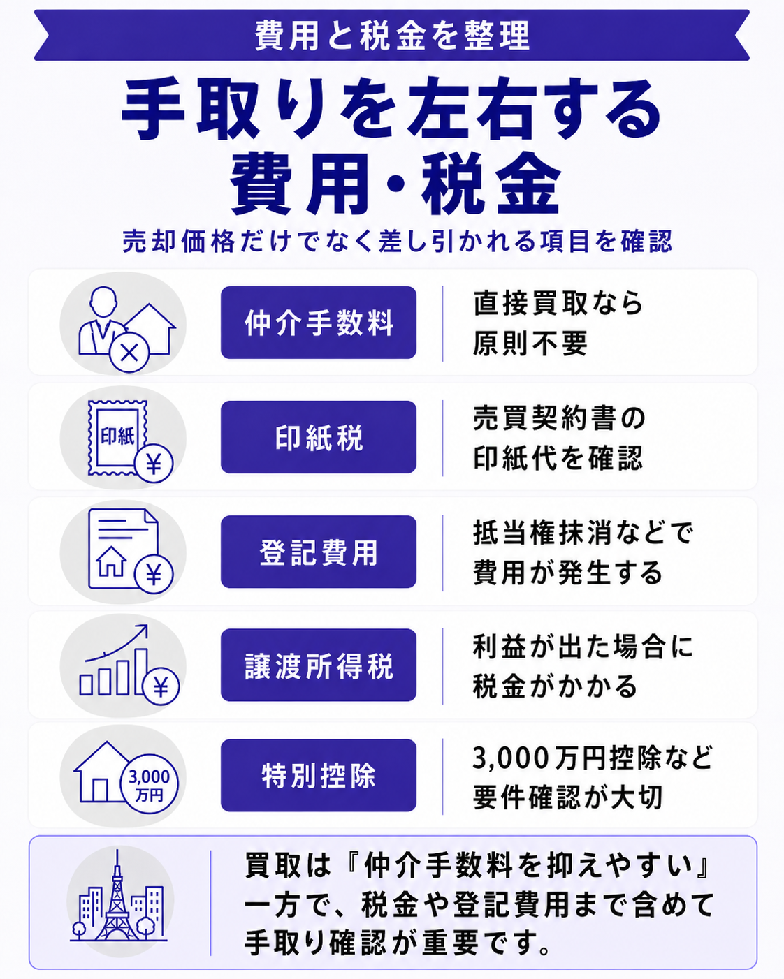 買取の費用・税金