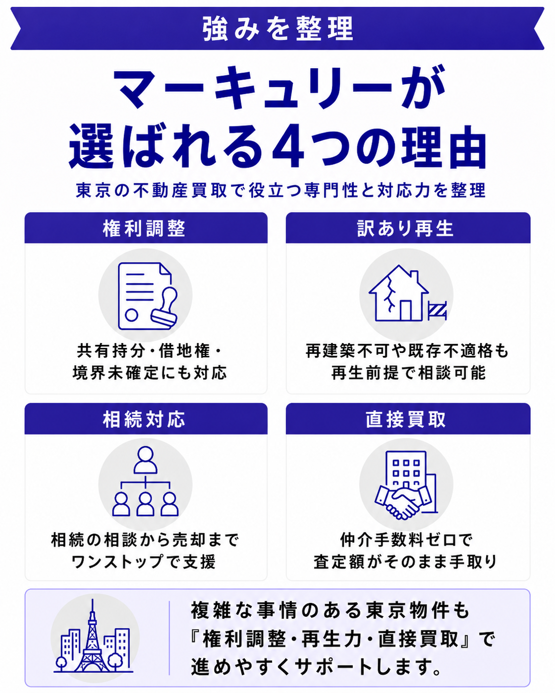 株式会社マーキュリーが選ばれる4つの理由