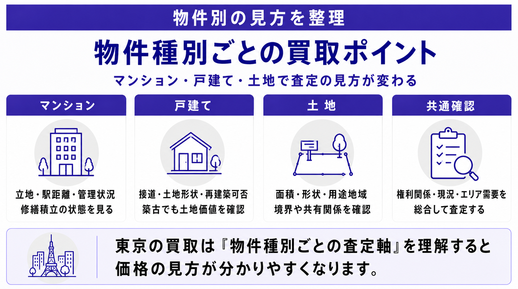物件別の買取ポイント