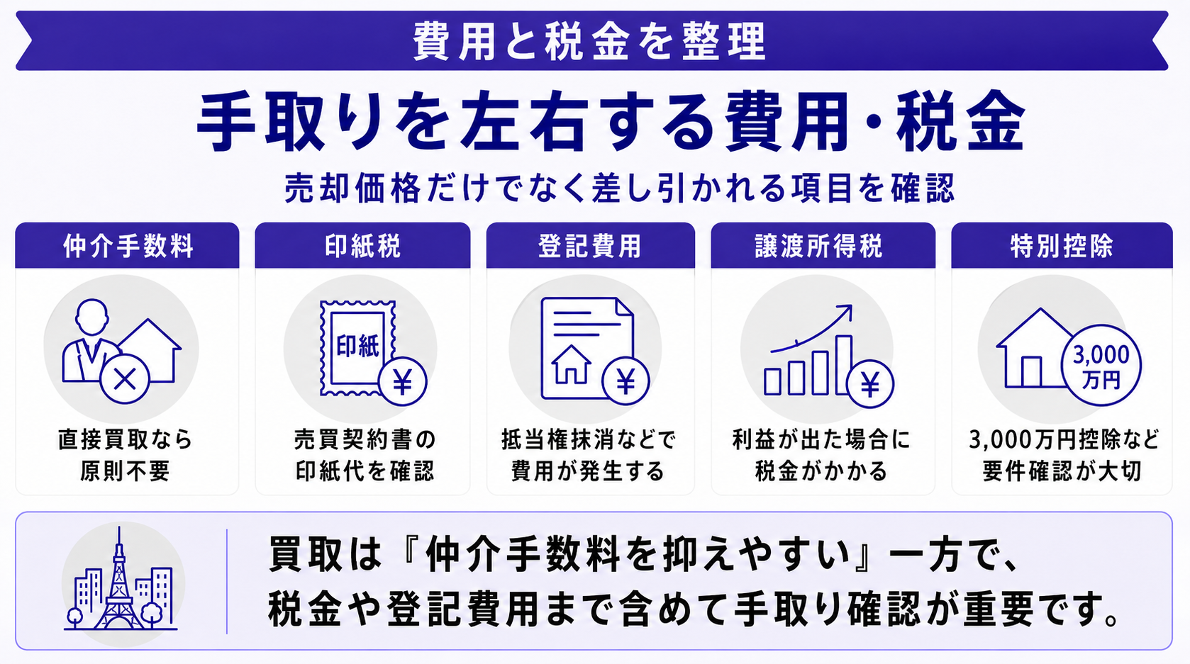 買取の費用・税金