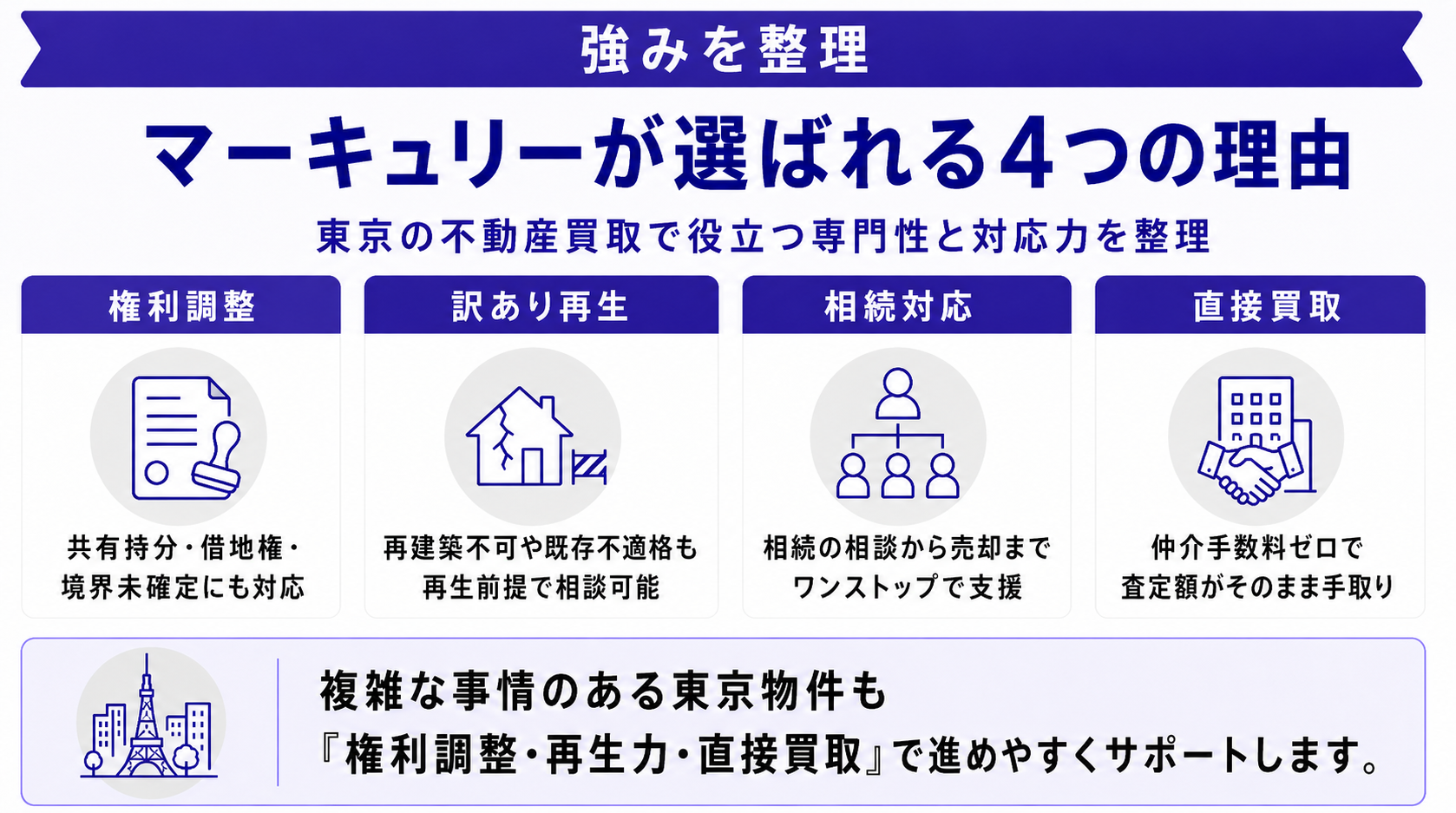 株式会社マーキュリーが選ばれる4つの理由