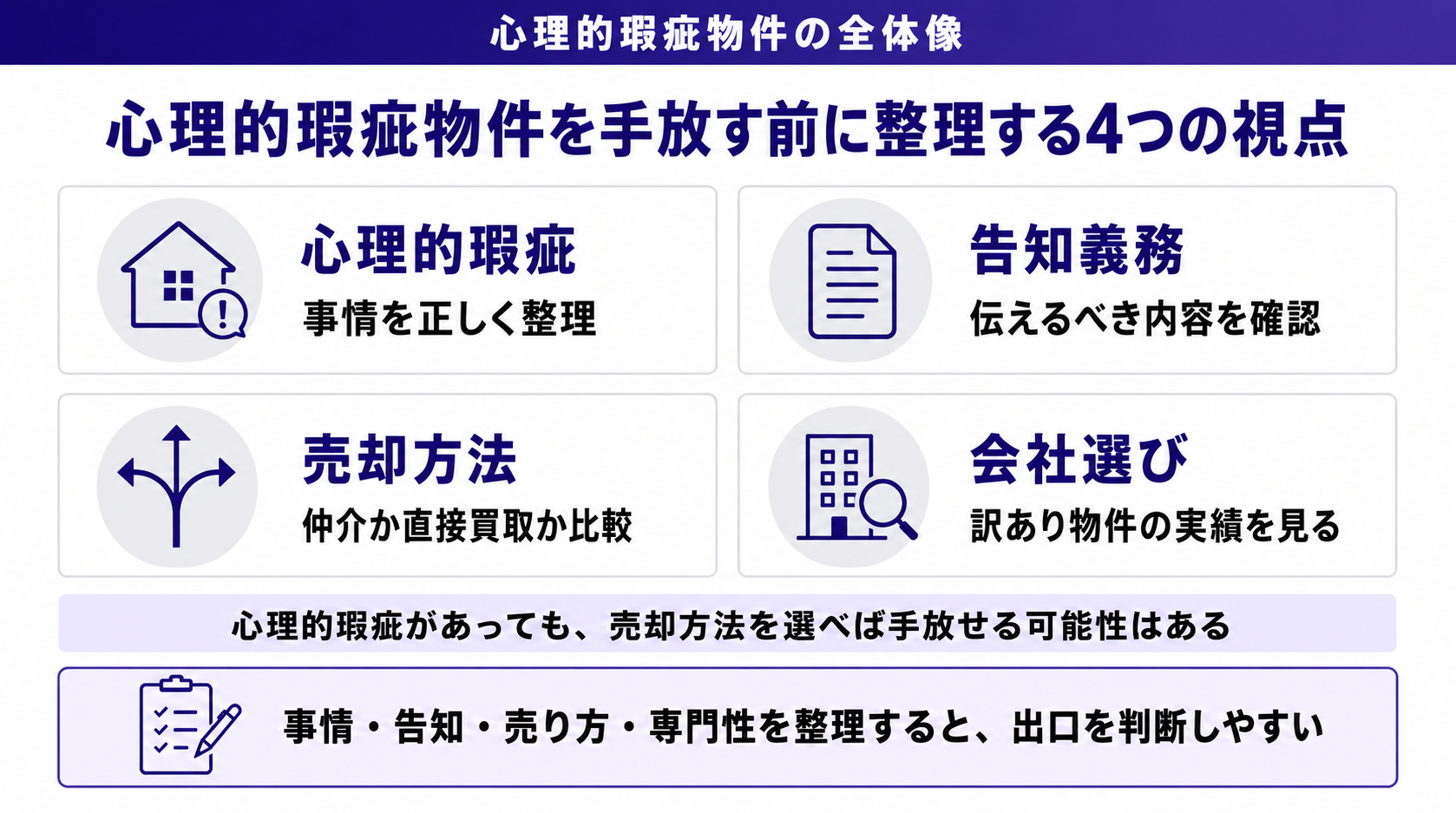 心理的瑕疵物件を手放す前に整理する4つの視点
