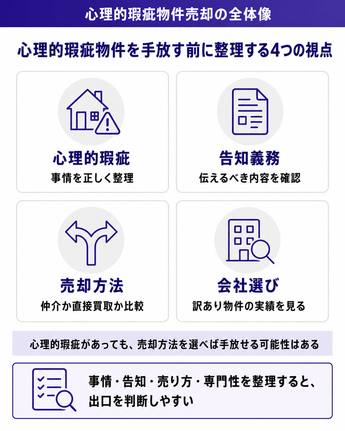 心理的瑕疵物件を手放す前に整理する4つの視点