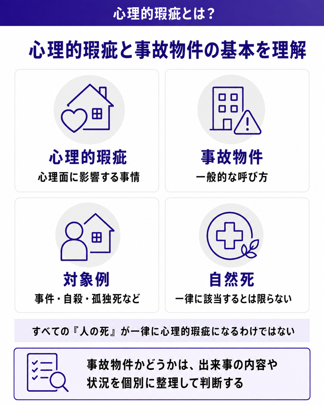 心理的瑕疵と事故物件の基本を理解