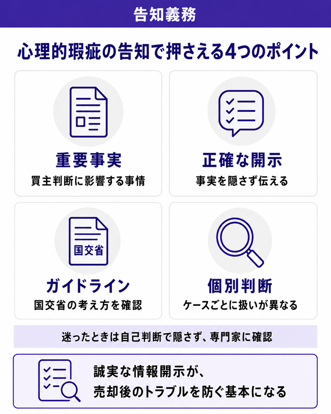 心理的瑕疵の告知で押さえる4つのポイント