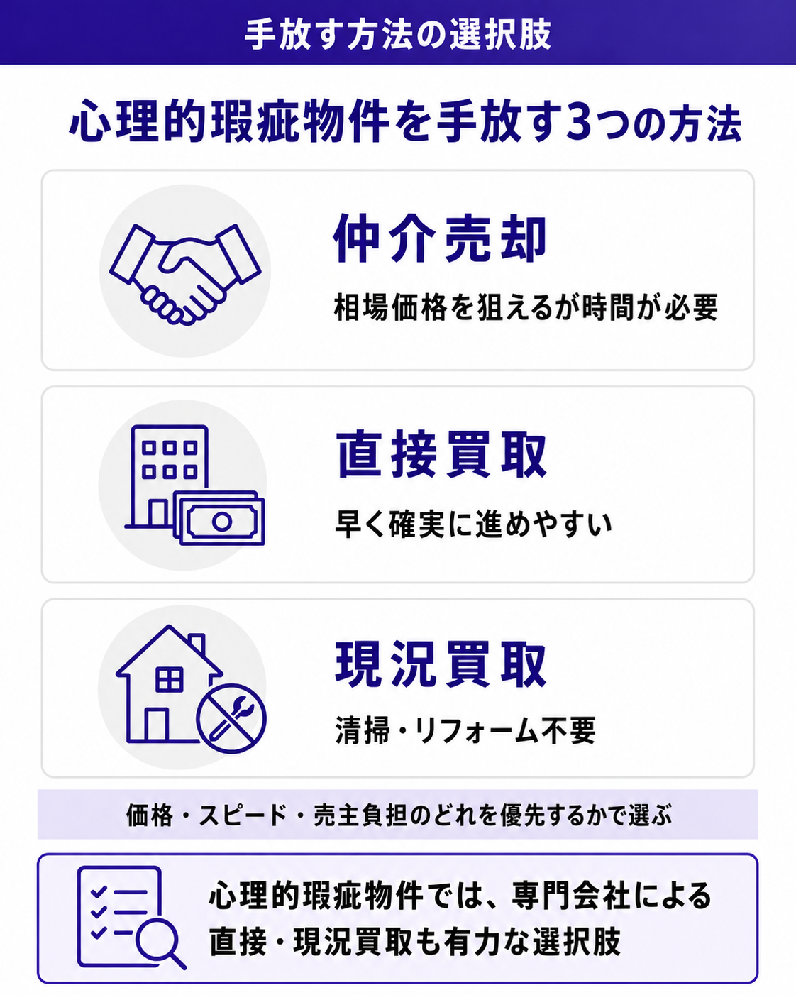 心理的瑕疵物件を手放す3つの方法