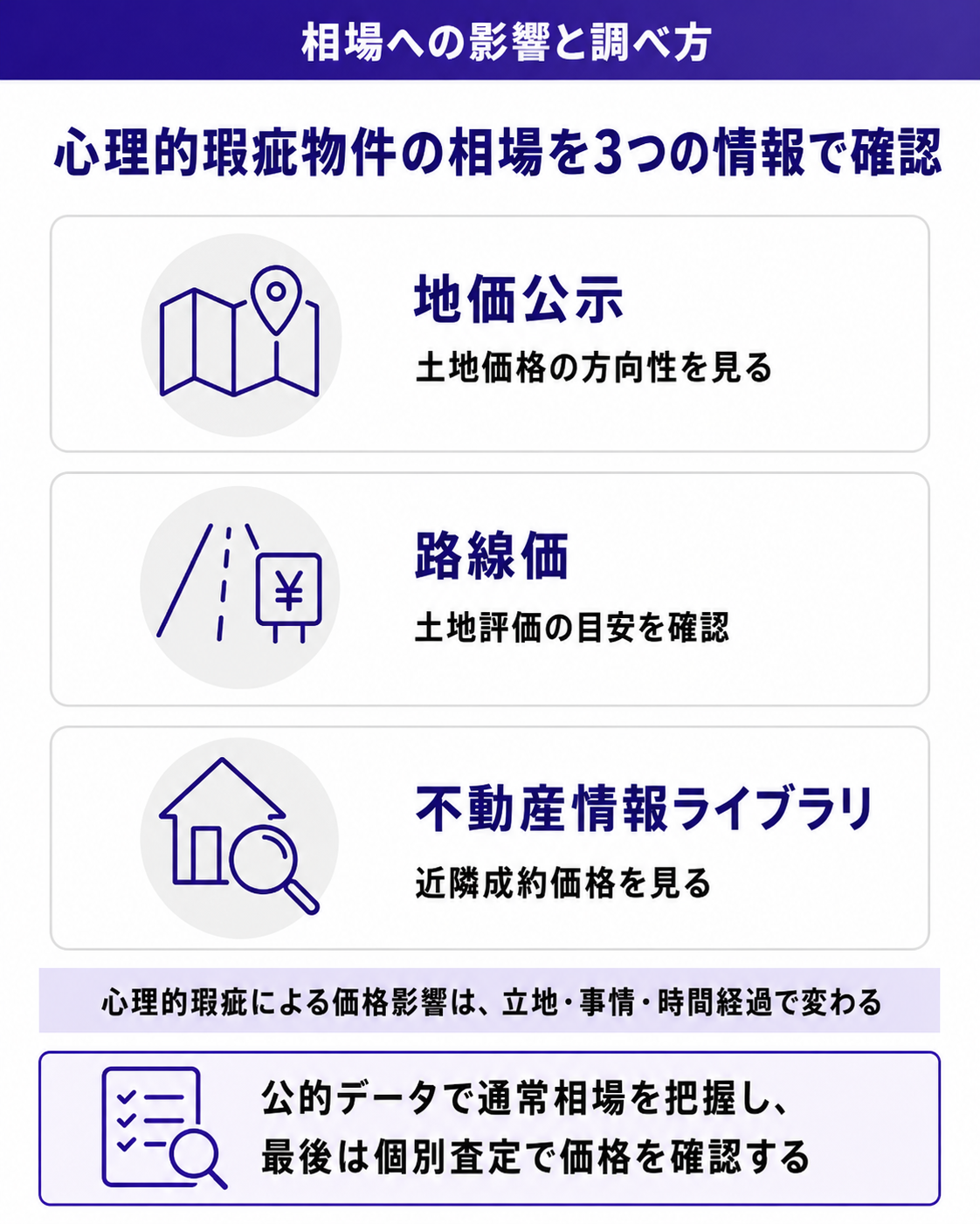 心理的瑕疵物件の相場を3つの情報で確認