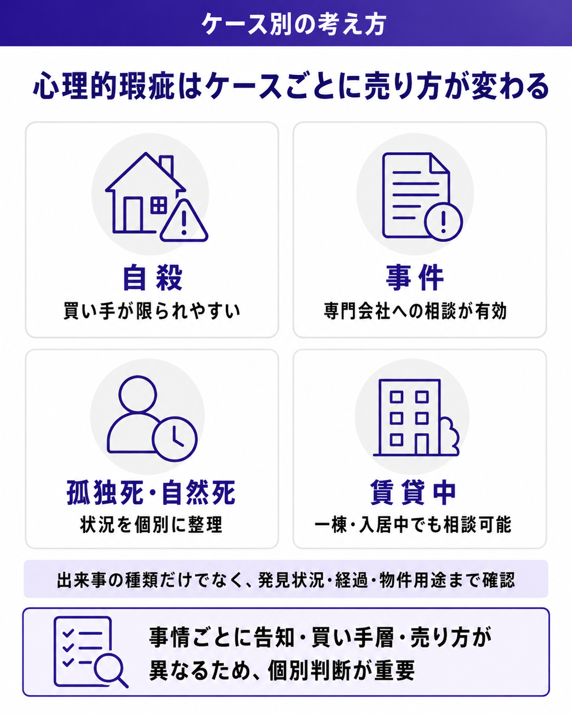 心理的瑕疵はケースごとに売り方が変わる