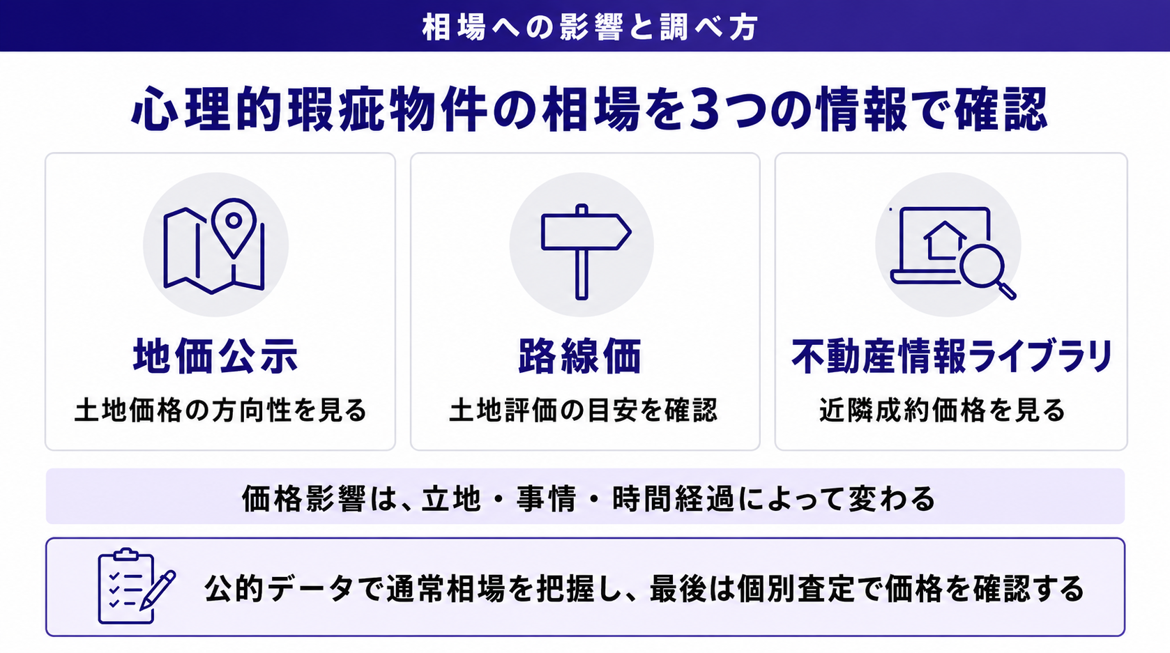 心理的瑕疵物件の相場を3つの情報で確認