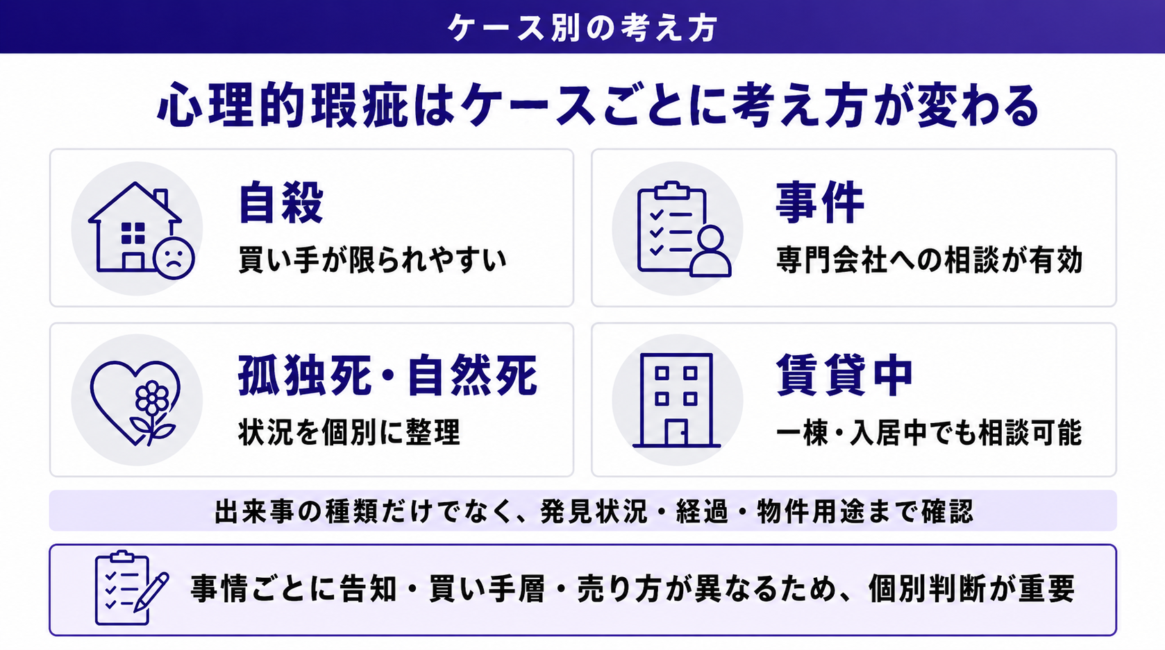 心理的瑕疵はケースごとに売り方が変わる