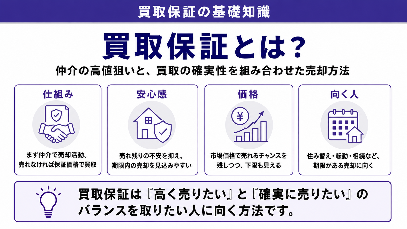 買取保証とは?