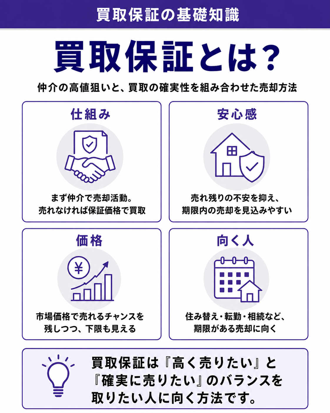買取保証とは?