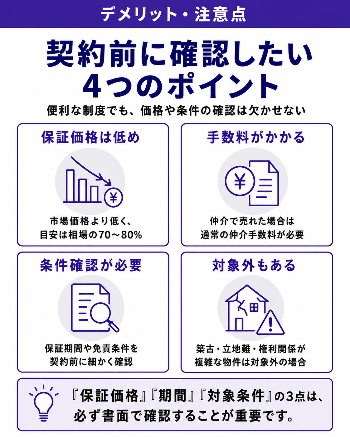 買取保証のデメリット