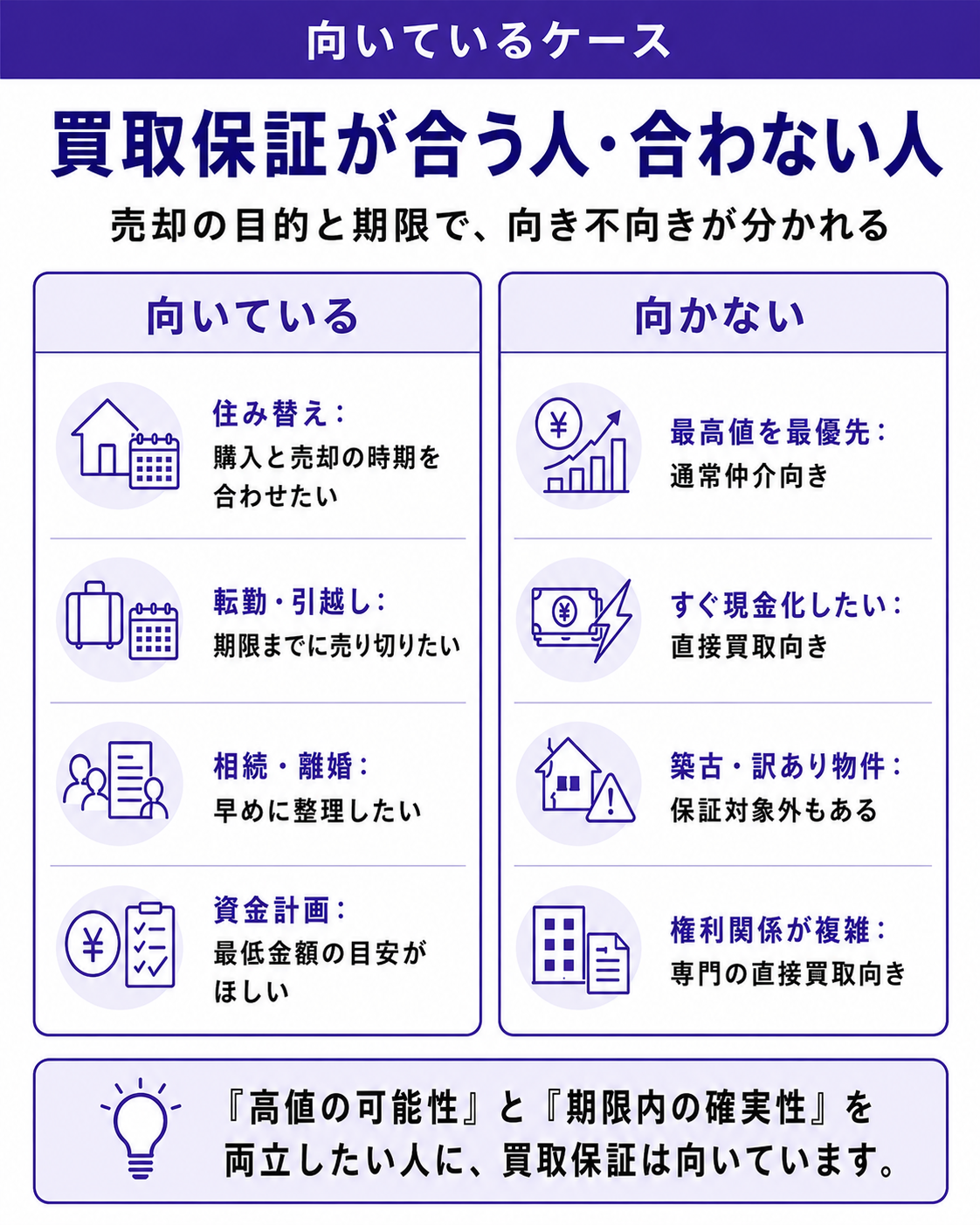 買取保証が向く人・向かない人