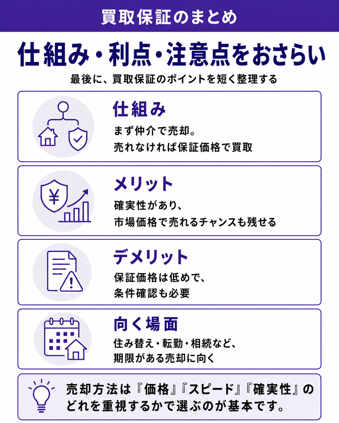 買取保証のまとめ