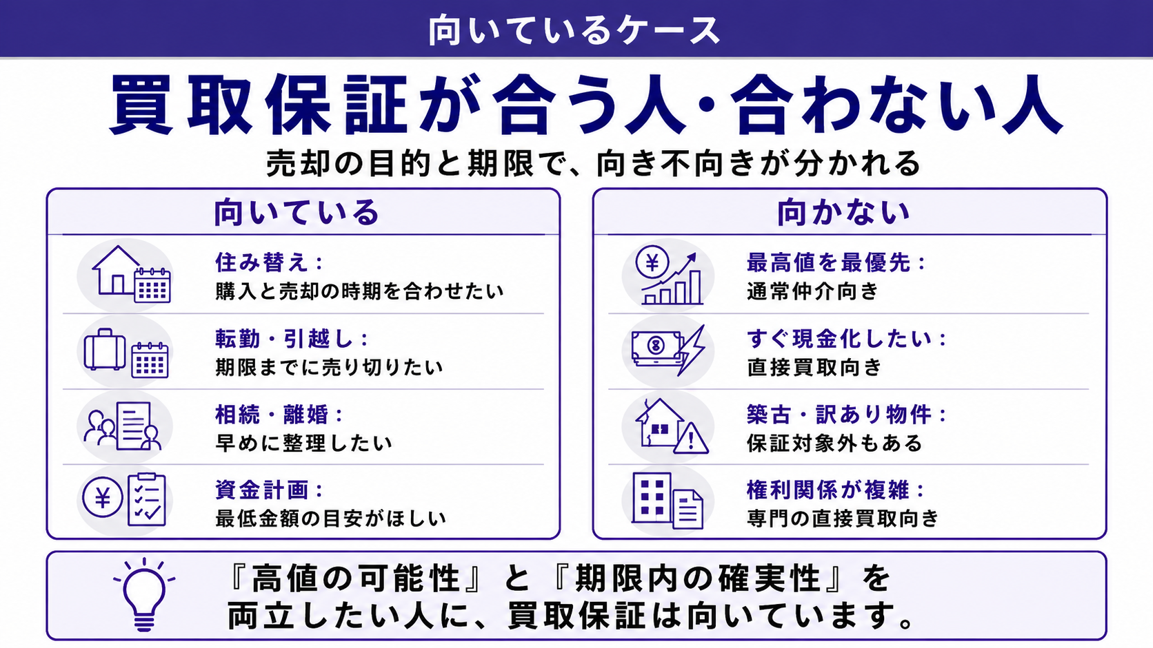 買取保証が向く人・向かない人