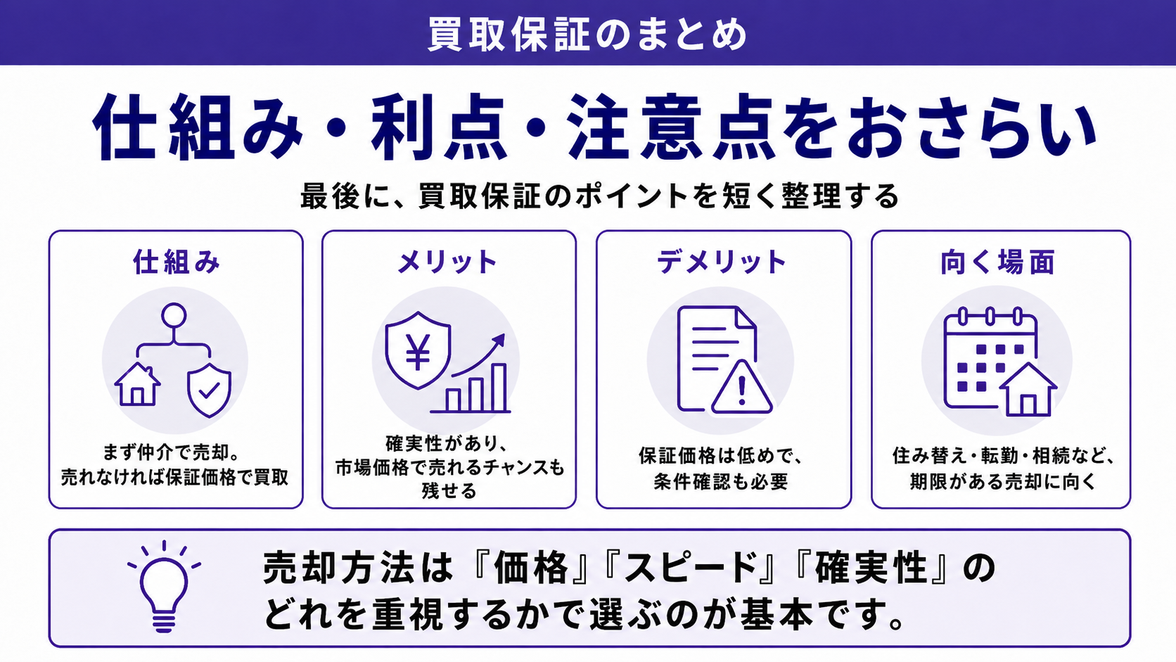 買取保証のまとめ