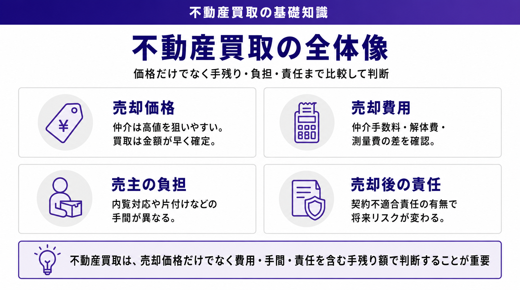 不動産買取の全体像