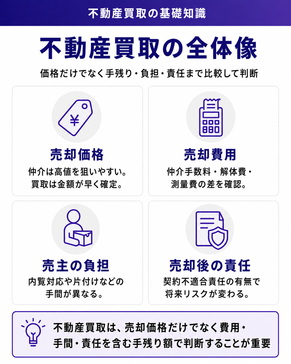 不動産買取の全体像