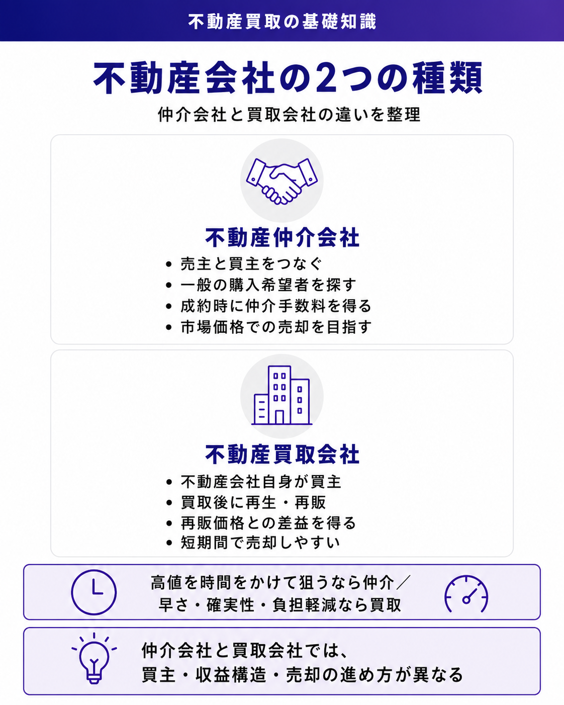 不動産会社の2つの種類