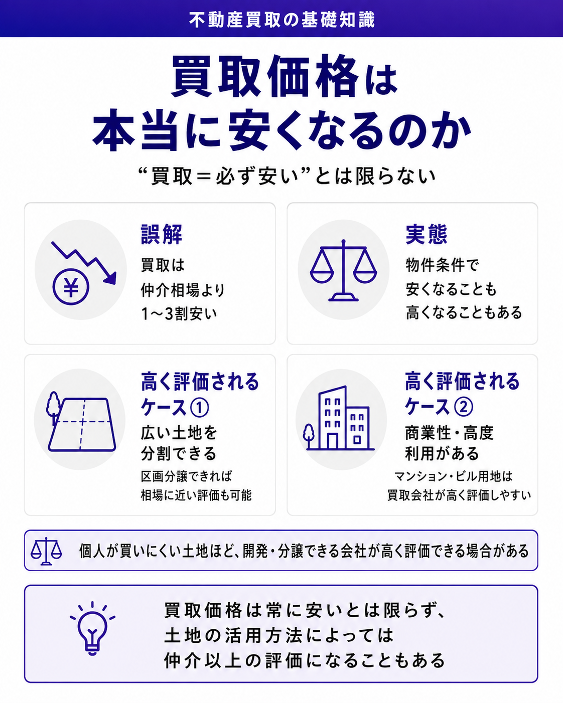 買取価格は本当に安くなるのか