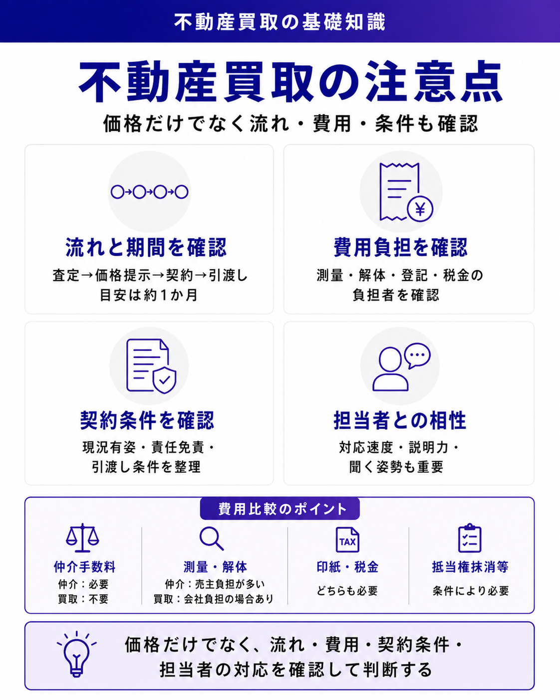 不動産買取の注意点