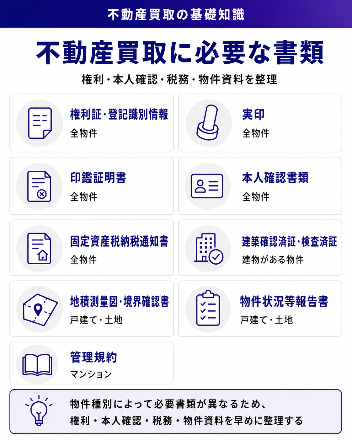 不動産買取に必要な書類