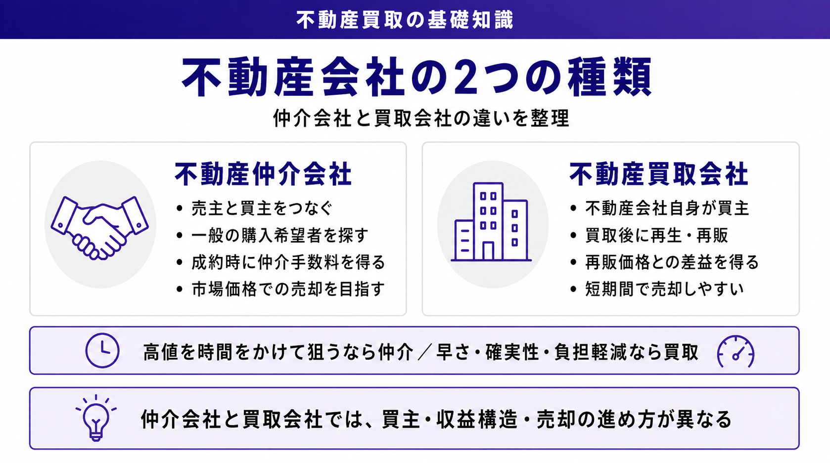 不動産会社の2つの種類