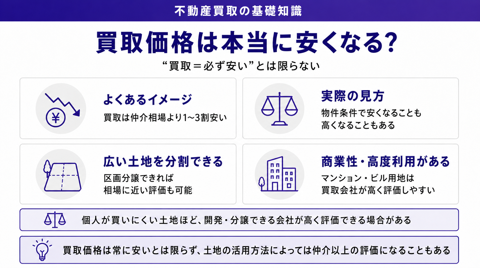 買取価格は本当に安くなるのか