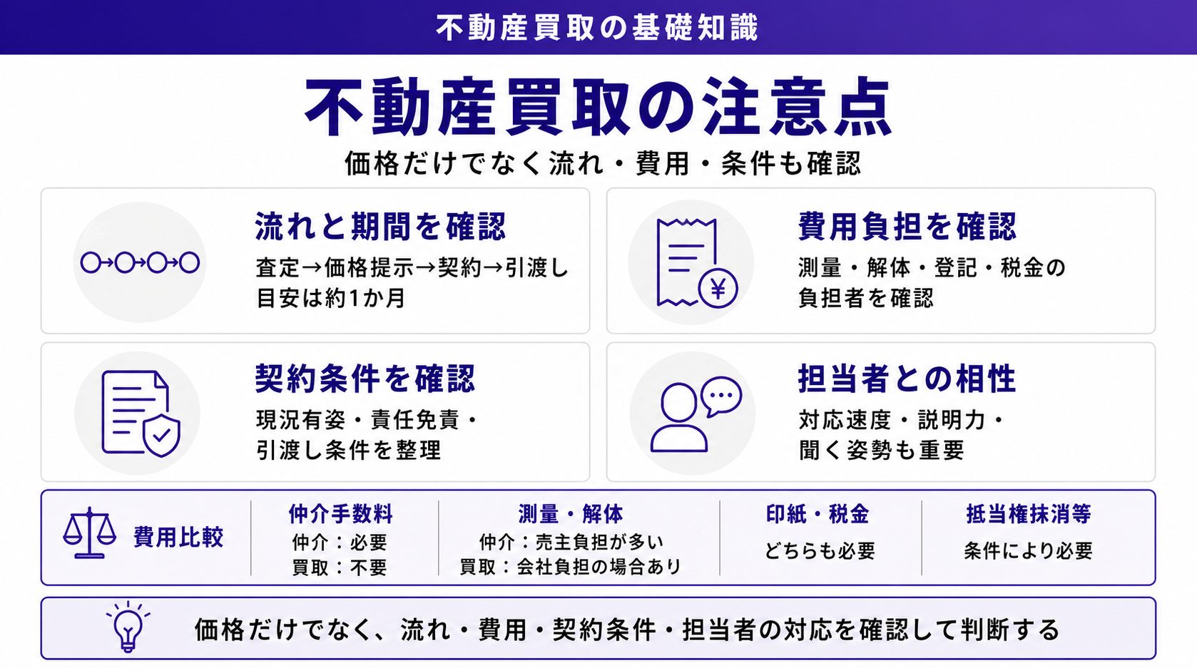 不動産買取の注意点