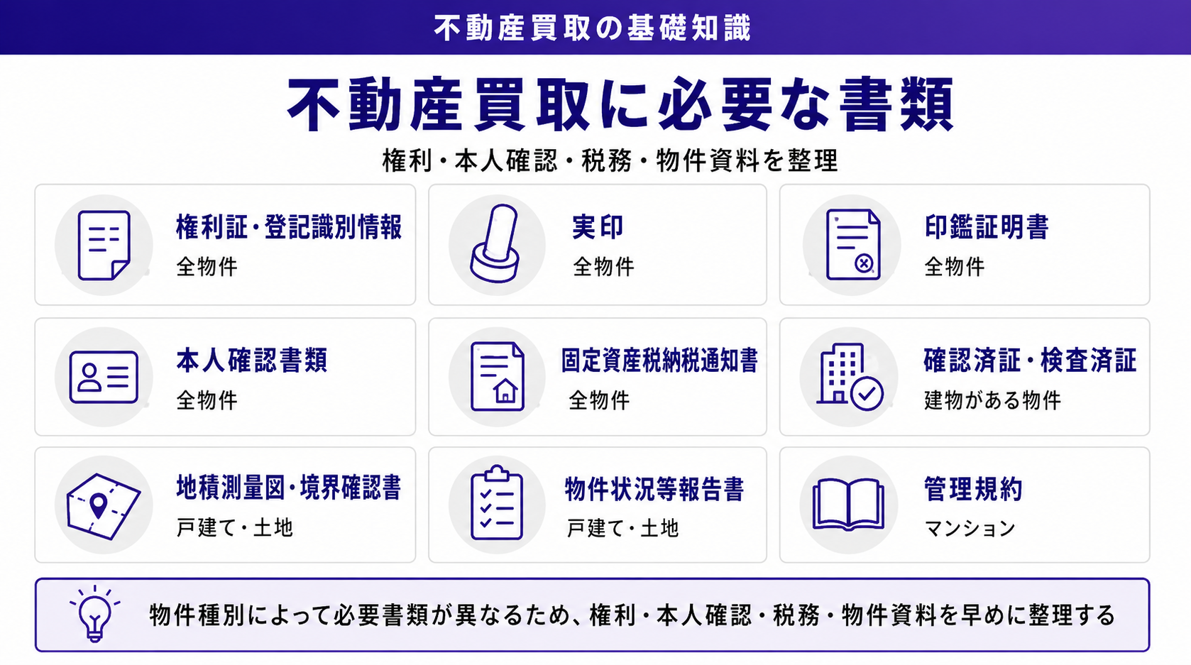 不動産買取に必要な書類