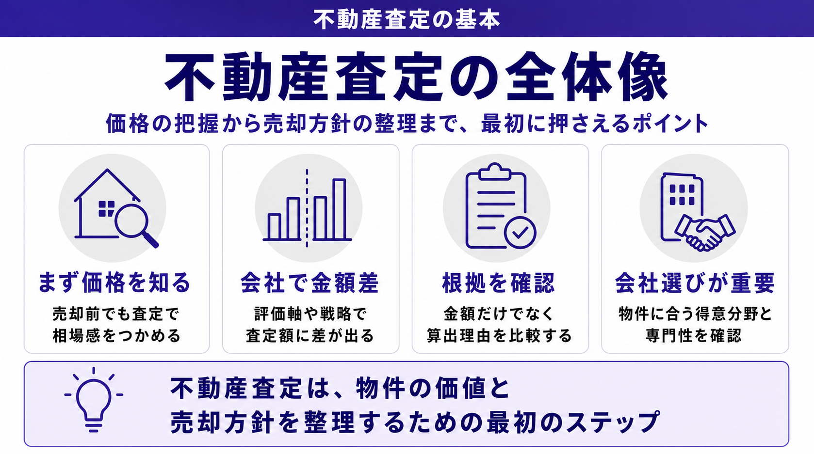 不動産査定の全体像