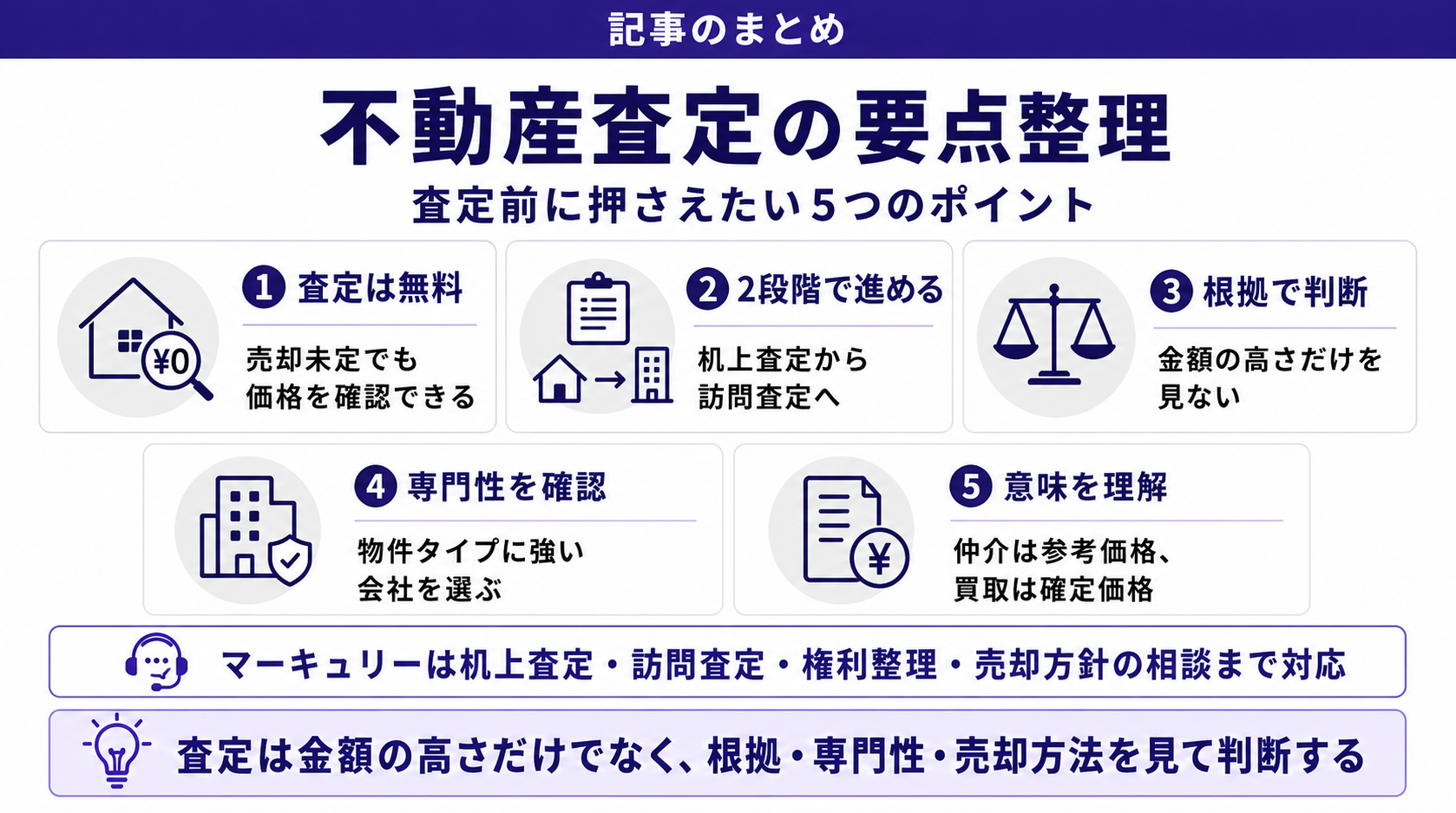 不動産査定の要点整理
