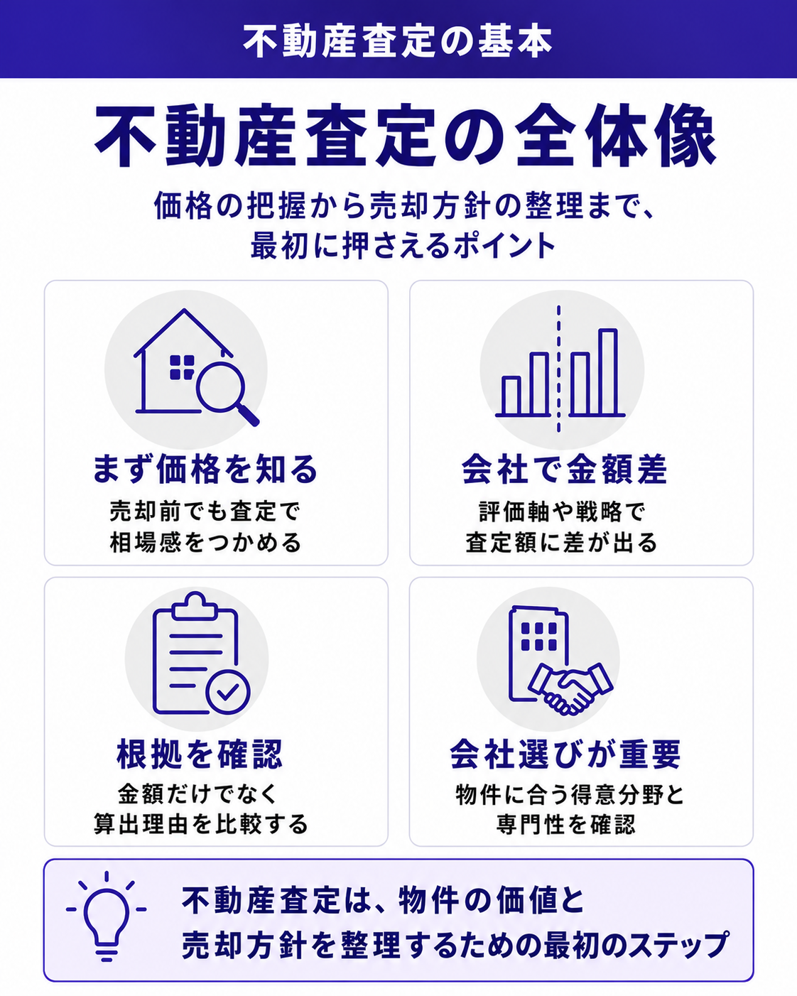 不動産査定の全体像