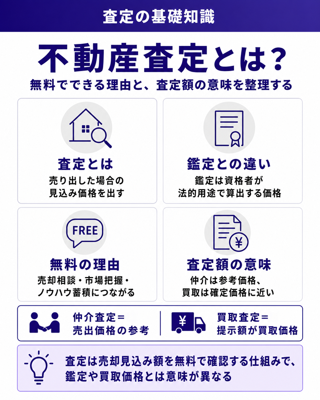 不動産査定とは?