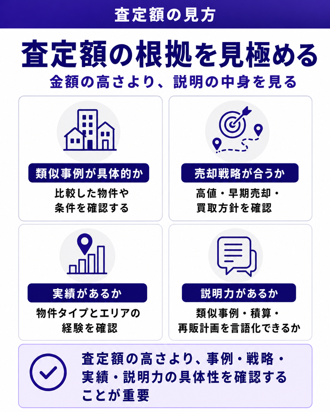 査定額の根拠を見極める